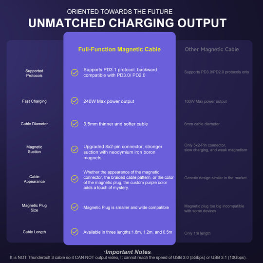 2024 Newest Product 240W Fast Charging PD3.1 Strong Nylon Braided 3 In 1 Magnetic Charging Data Cable - Unique