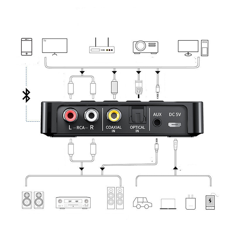 New Product NFC Bluetooth Receiver 5.0